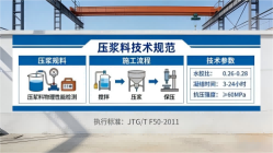 上饶本地工厂讲解：说一遍公路压浆料和铁路压浆料的区别