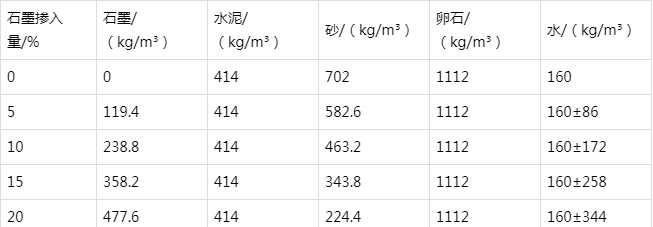 上饶防静电水泥砂浆怎么做(附配比及施工方法)